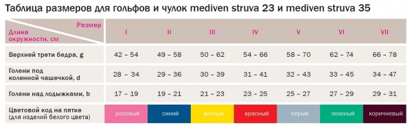 госпитальные чулки